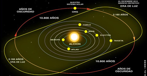 sun_rotates_around_alcyone1.jpg